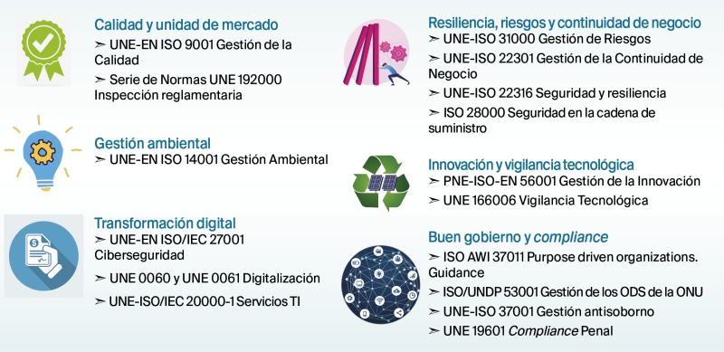 Ejemplos de normas que apoyan la industria española