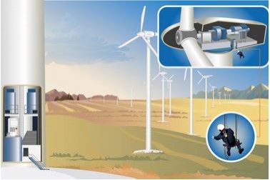 Normas en nuestra vida - Parque eólico